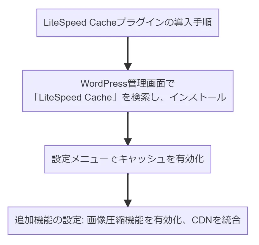 LiteSpeed